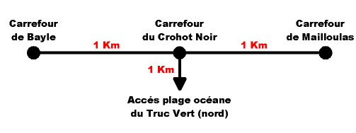 Carte du trajet